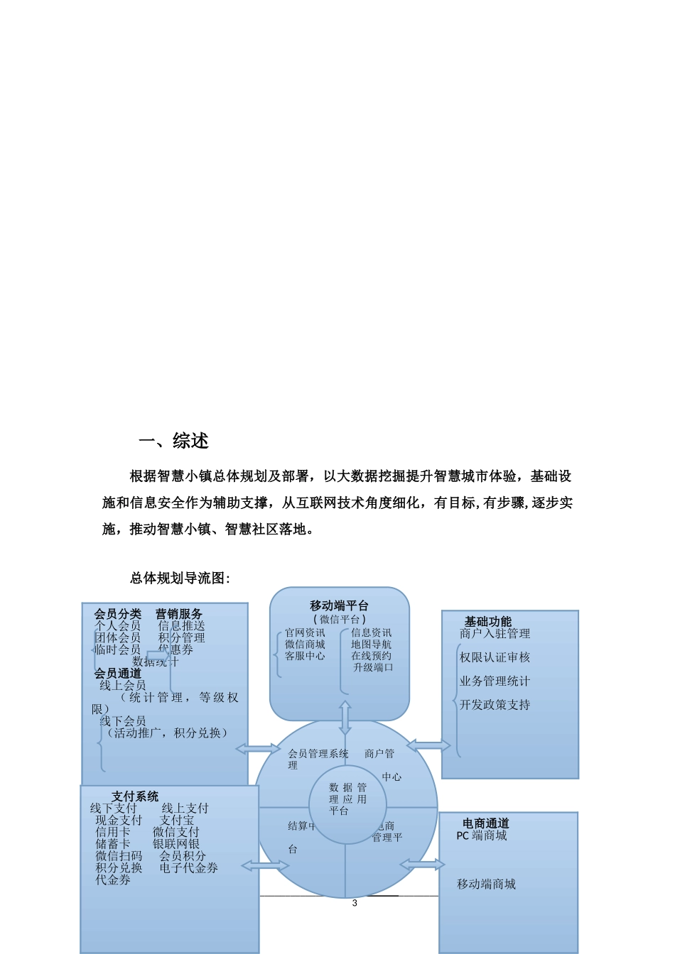 2024年咸阳智慧小镇方案_第3页