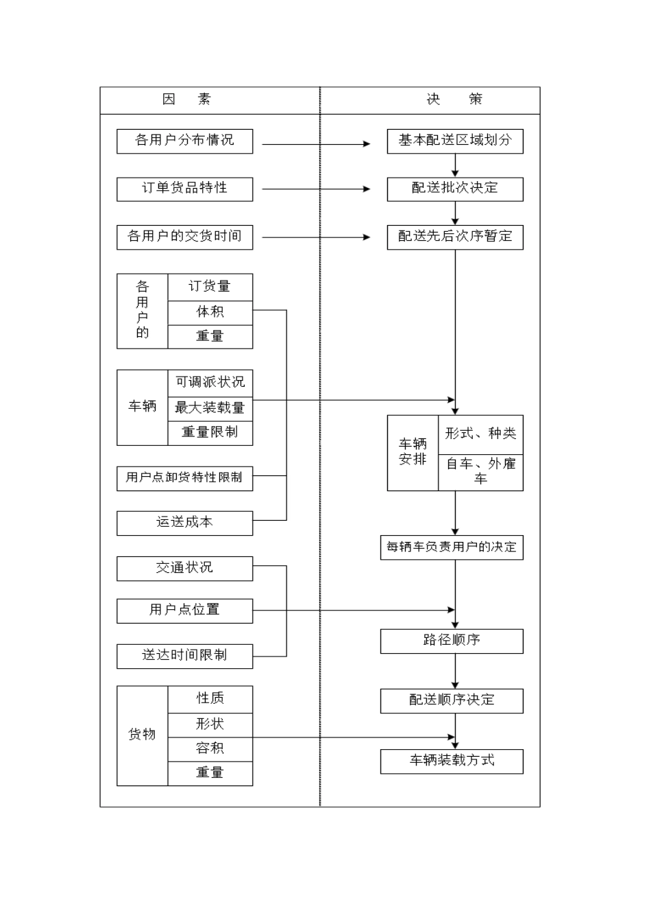 2024年详细供货方案及质量保证措施_第3页