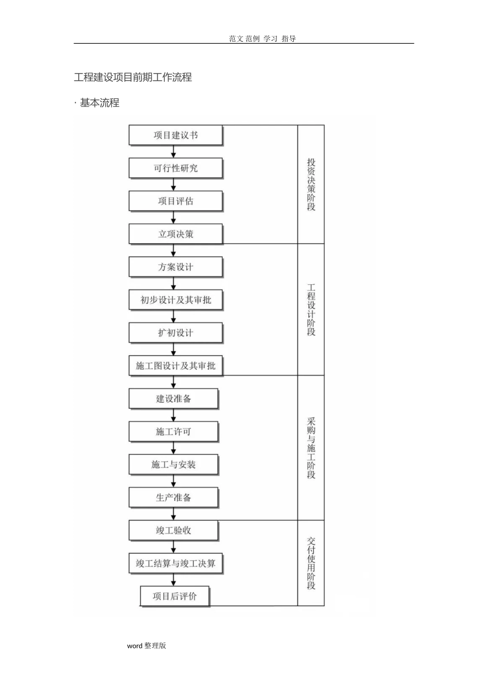 2024年项目管理流程图_第1页