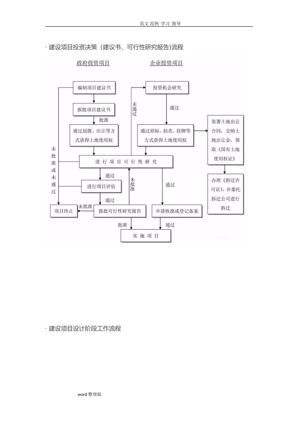 2024年项目管理流程图_第2页