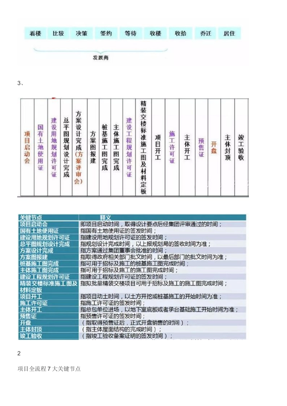 2024年项目开发全过程_第2页