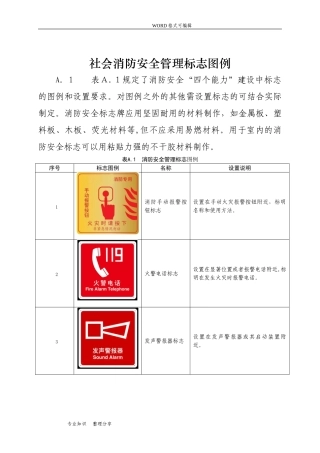 2024年消防标识式样完整版
