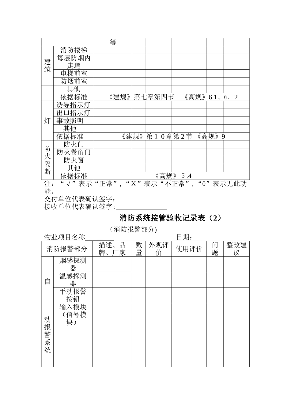 2024年消防系统物业接管验收详解_第3页