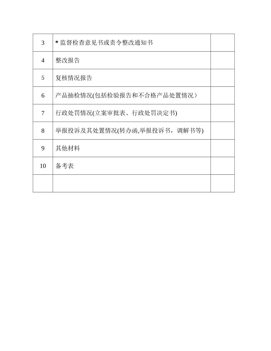 2024年小作坊监管档案_第2页
