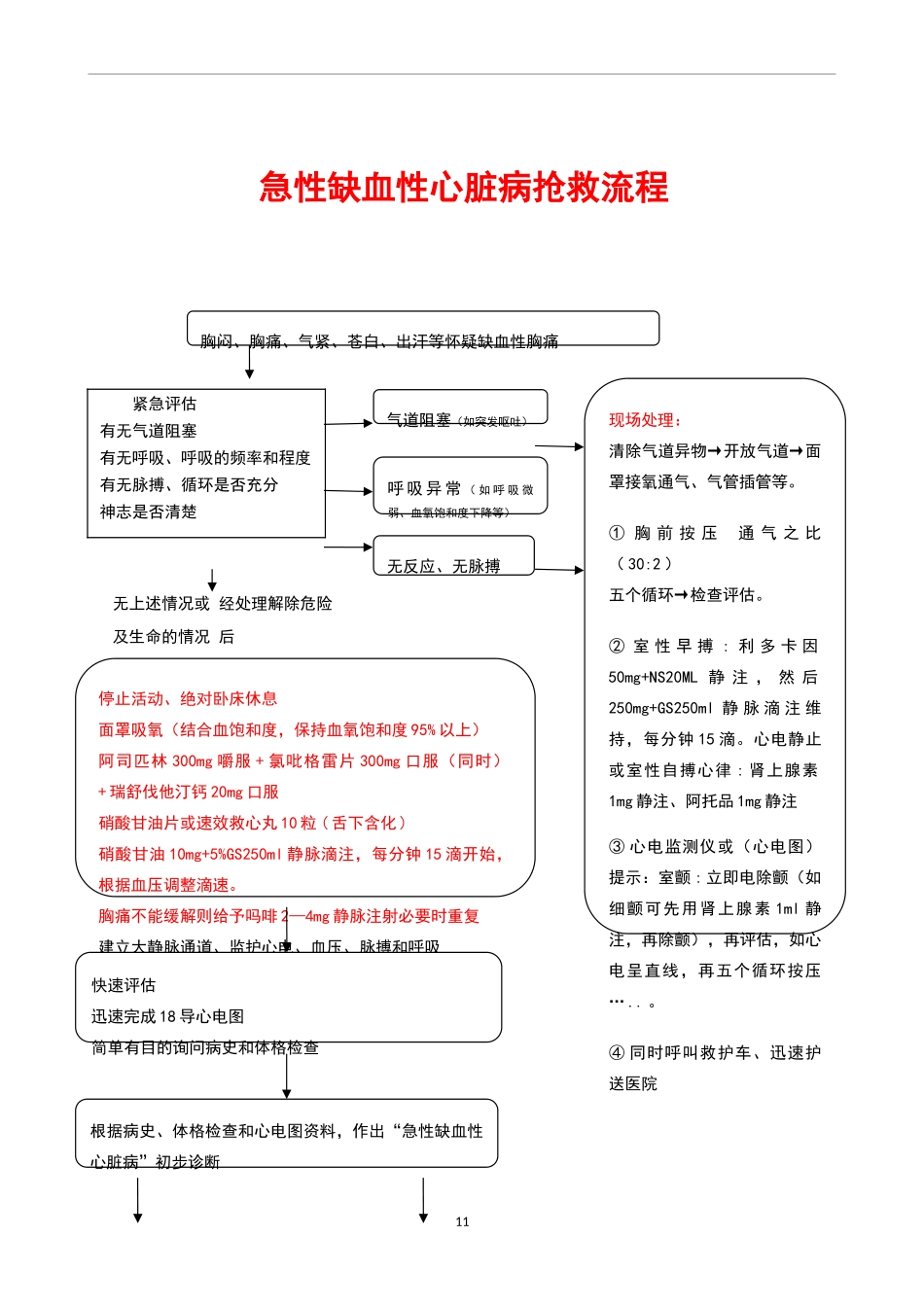 2024年新12种急诊抢救流程图_第1页