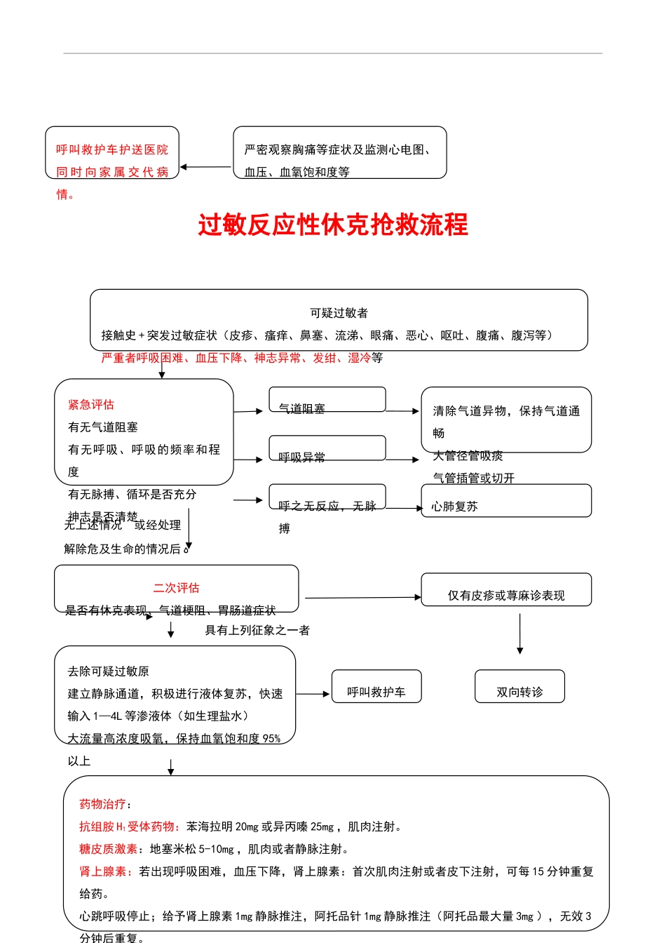2024年新12种急诊抢救流程图_第2页