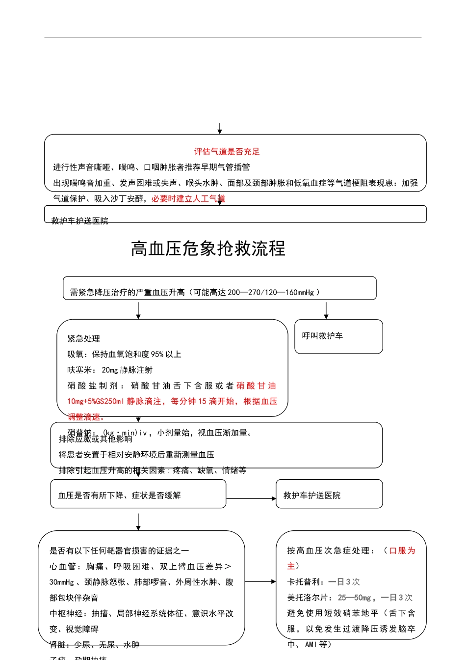 2024年新12种急诊抢救流程图_第3页