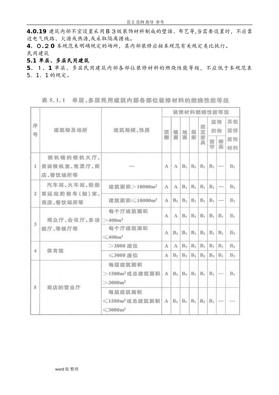 2024年新版建筑内部装修设计防火规范全文_第3页