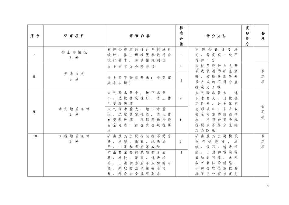 2024年新版露天矿山安全风险分级标准_第3页