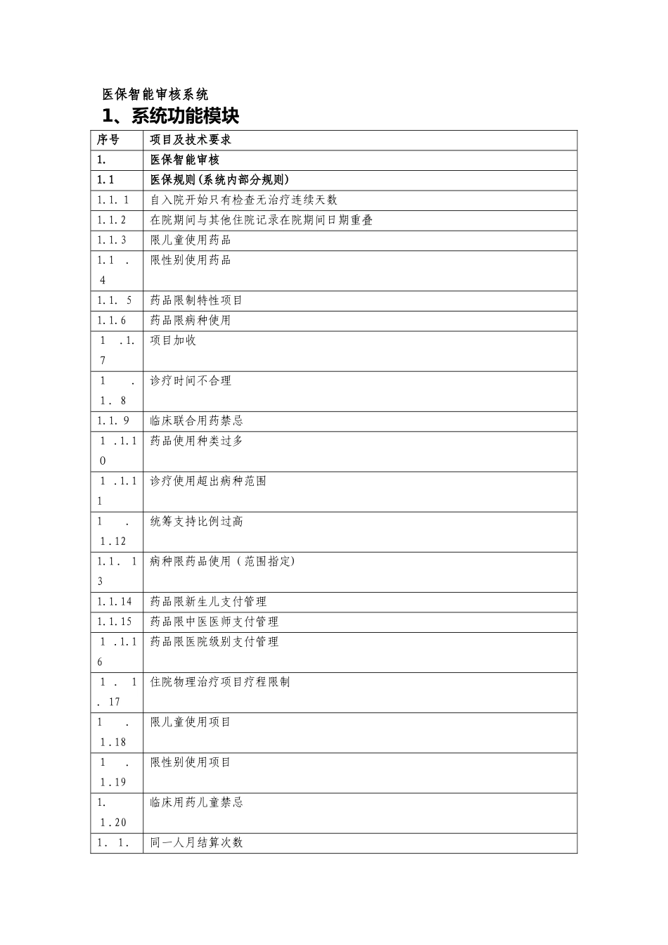 2024年新版医保智能审核系统_第1页