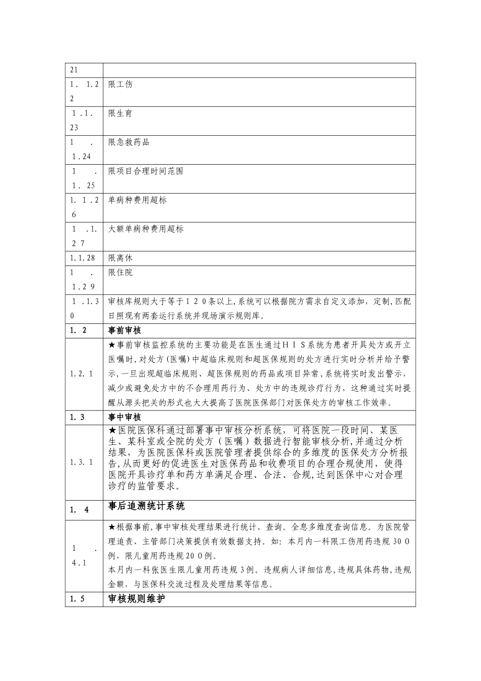 2024年新版医保智能审核系统_第2页