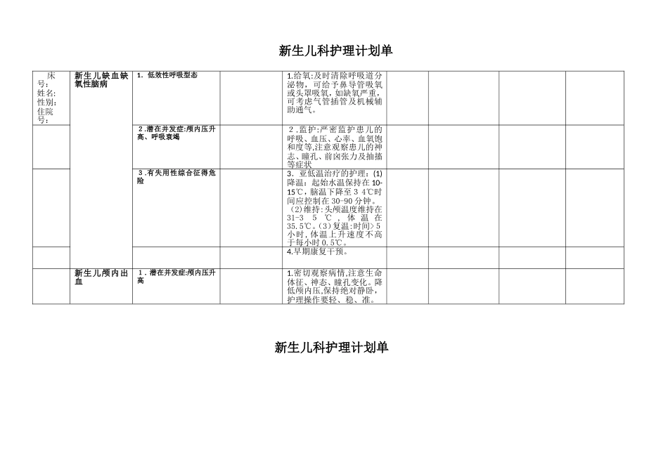 2024年新生儿科护理计划单护理问题护理诊断护理措施护理目标_第2页