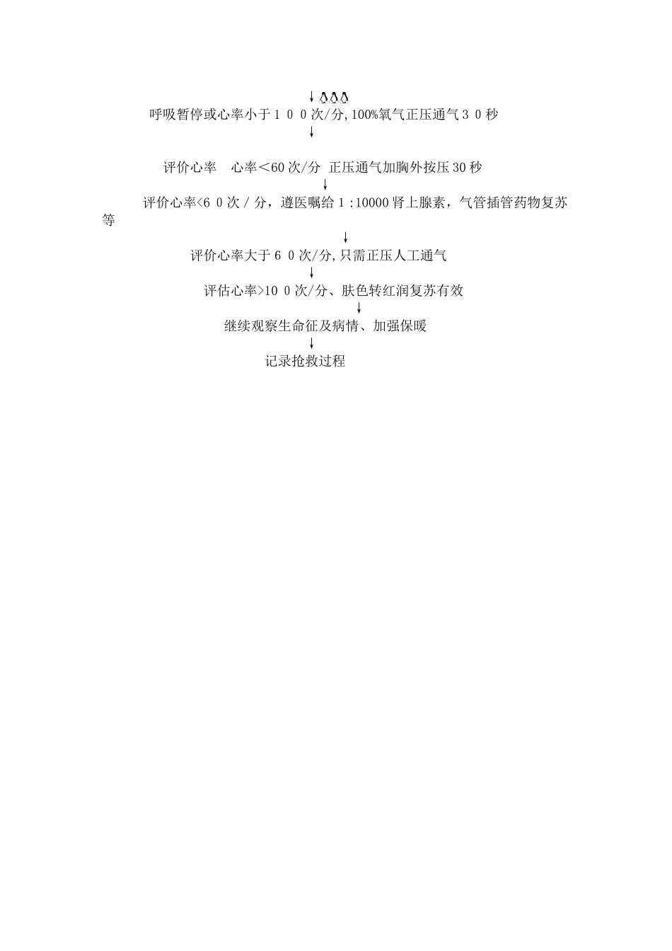 2024年新生儿窒息复苏的应急预案及程序_第2页