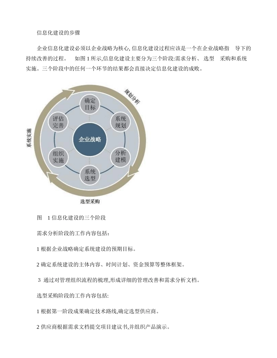 2024年信息化建设的步骤_第1页