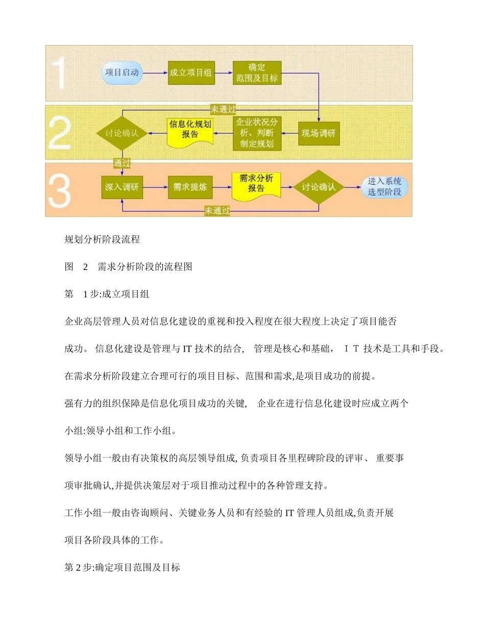 2024年信息化建设的步骤_第3页
