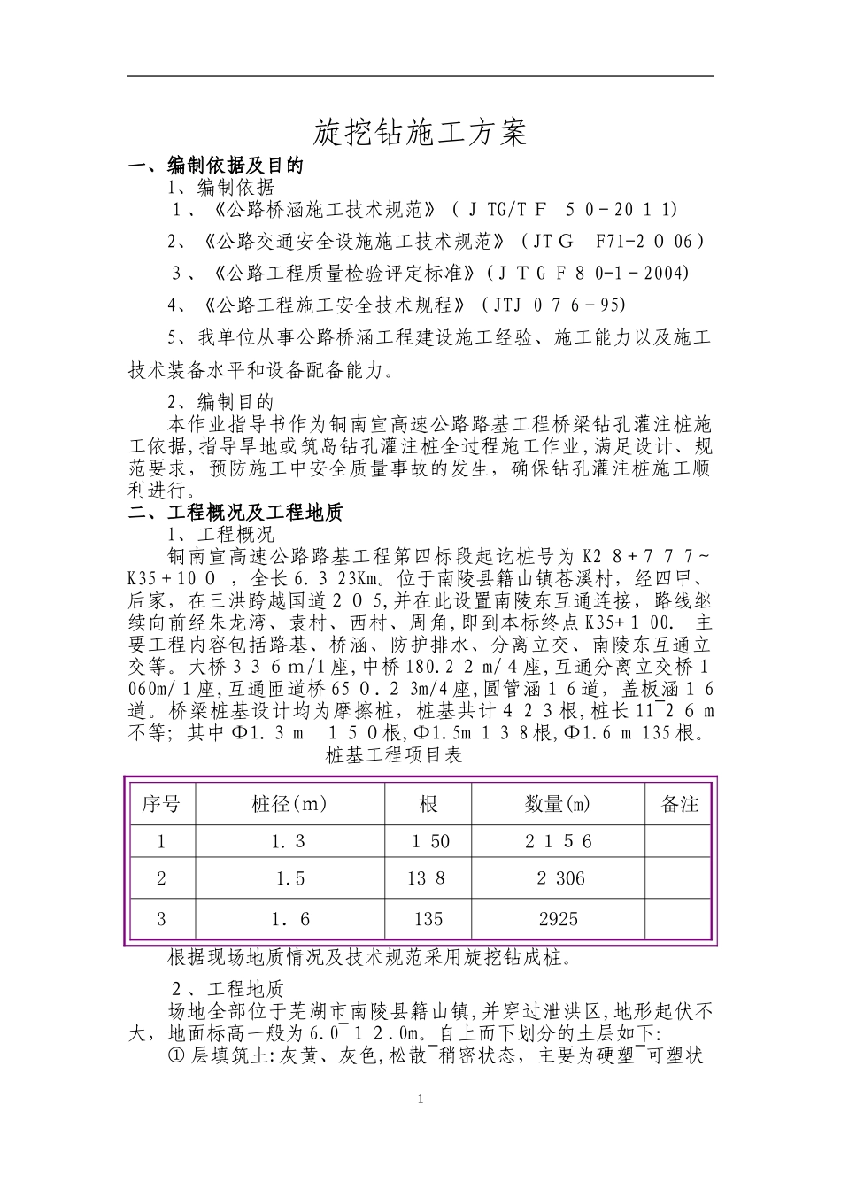 2024年旋挖钻施工方案_第1页