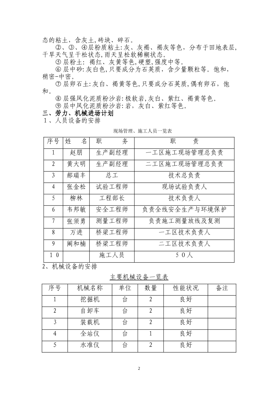 2024年旋挖钻施工方案_第2页