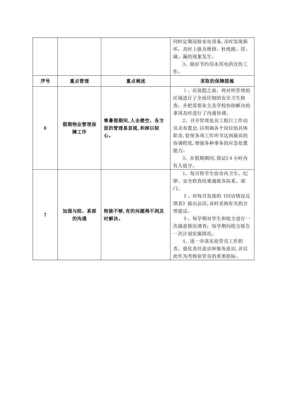 2024年学生宿舍管理服务综合方案_第3页