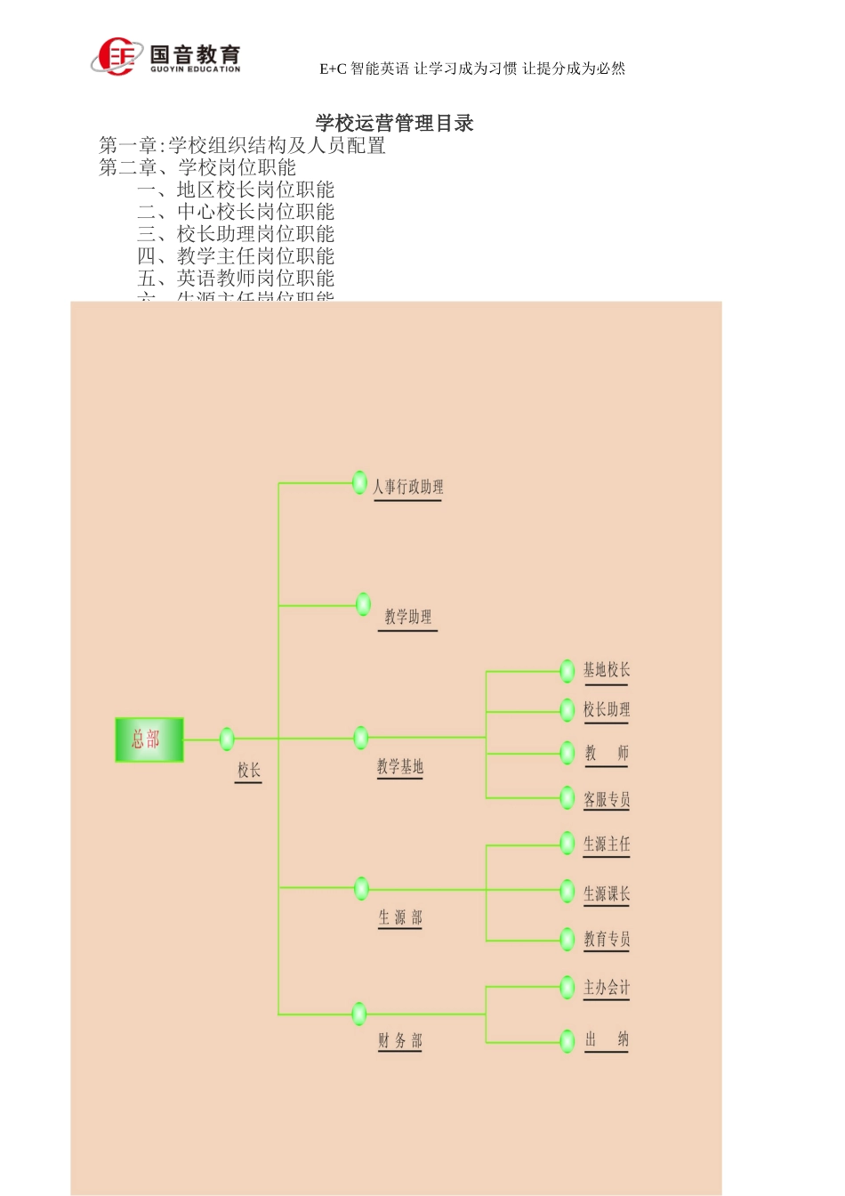 2024年学校运营管理篇_第1页