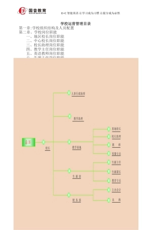 2024年学校运营管理篇
