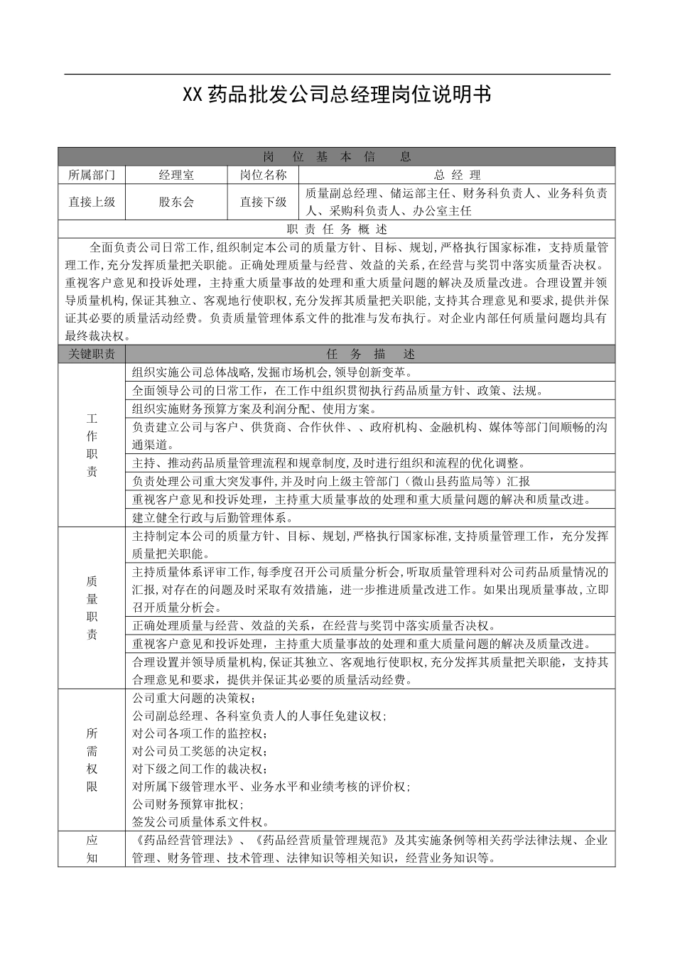 2024年药品批发公司岗位说明书_第1页