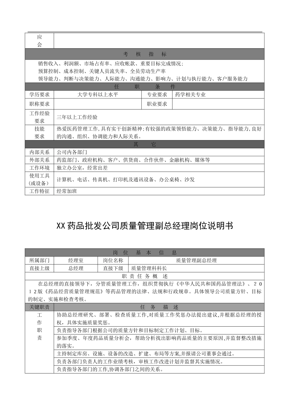 2024年药品批发公司岗位说明书_第2页