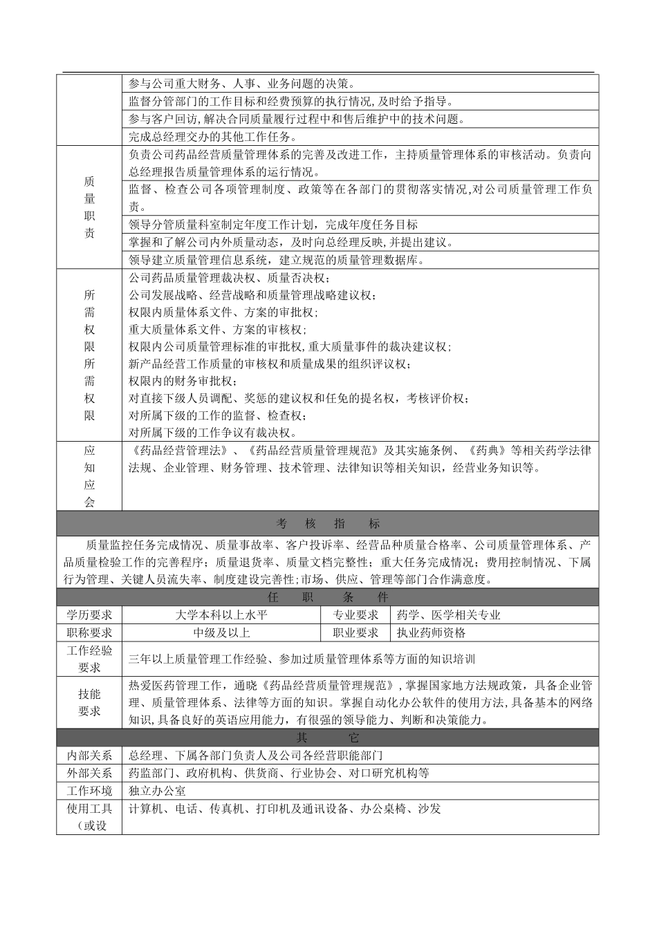 2024年药品批发公司岗位说明书_第3页