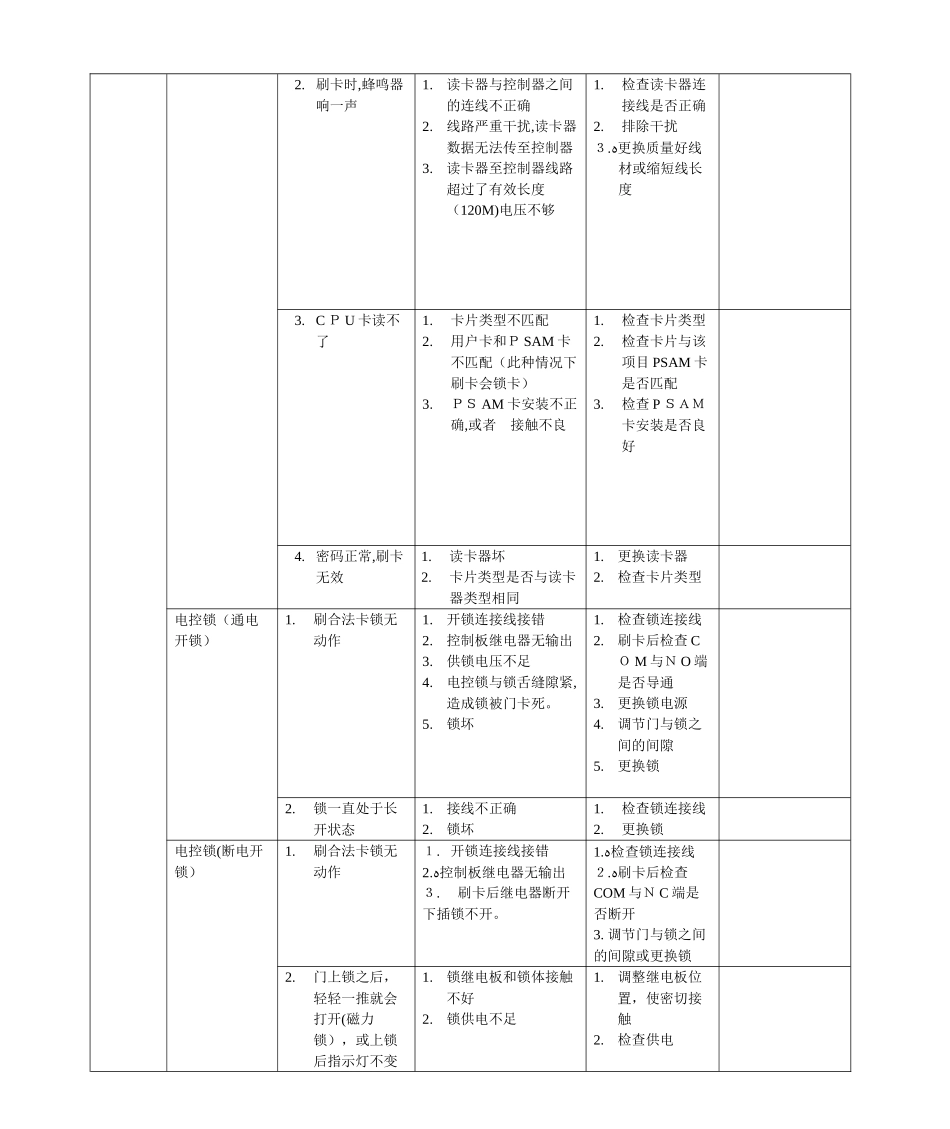 2024年一卡通系统常见故障及处理办法硬件部分_第3页