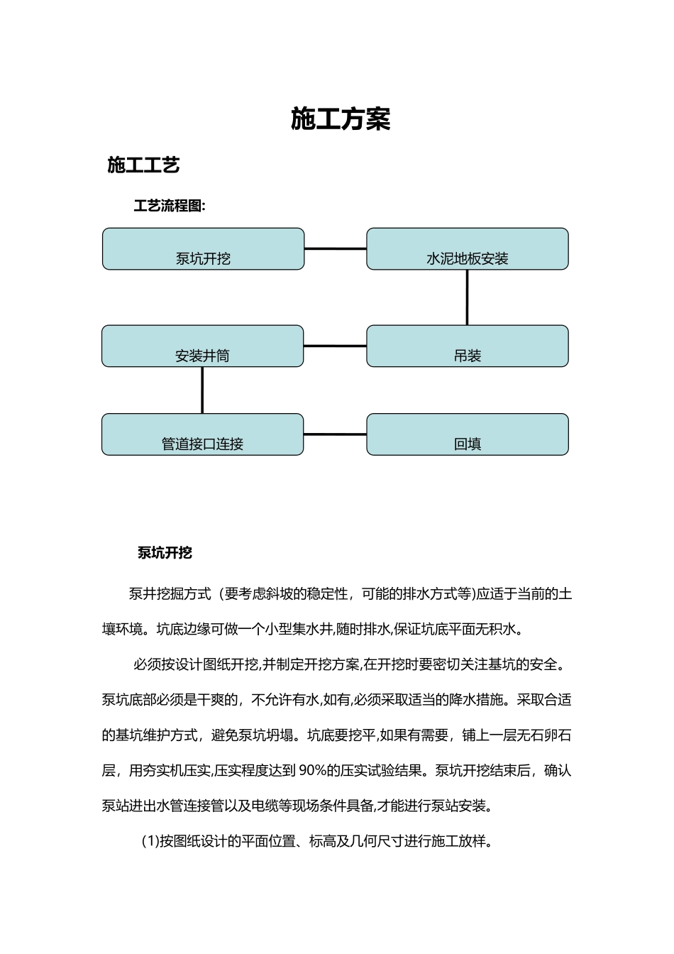 2024年一体化泵站施工方案汇总_第1页