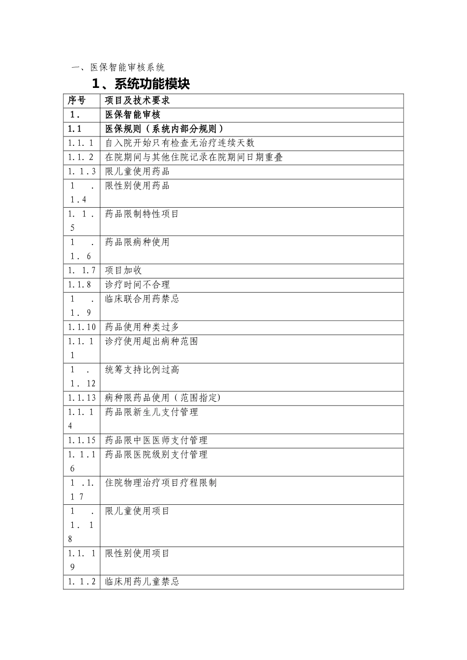 2024年医保智能审核系统_第1页