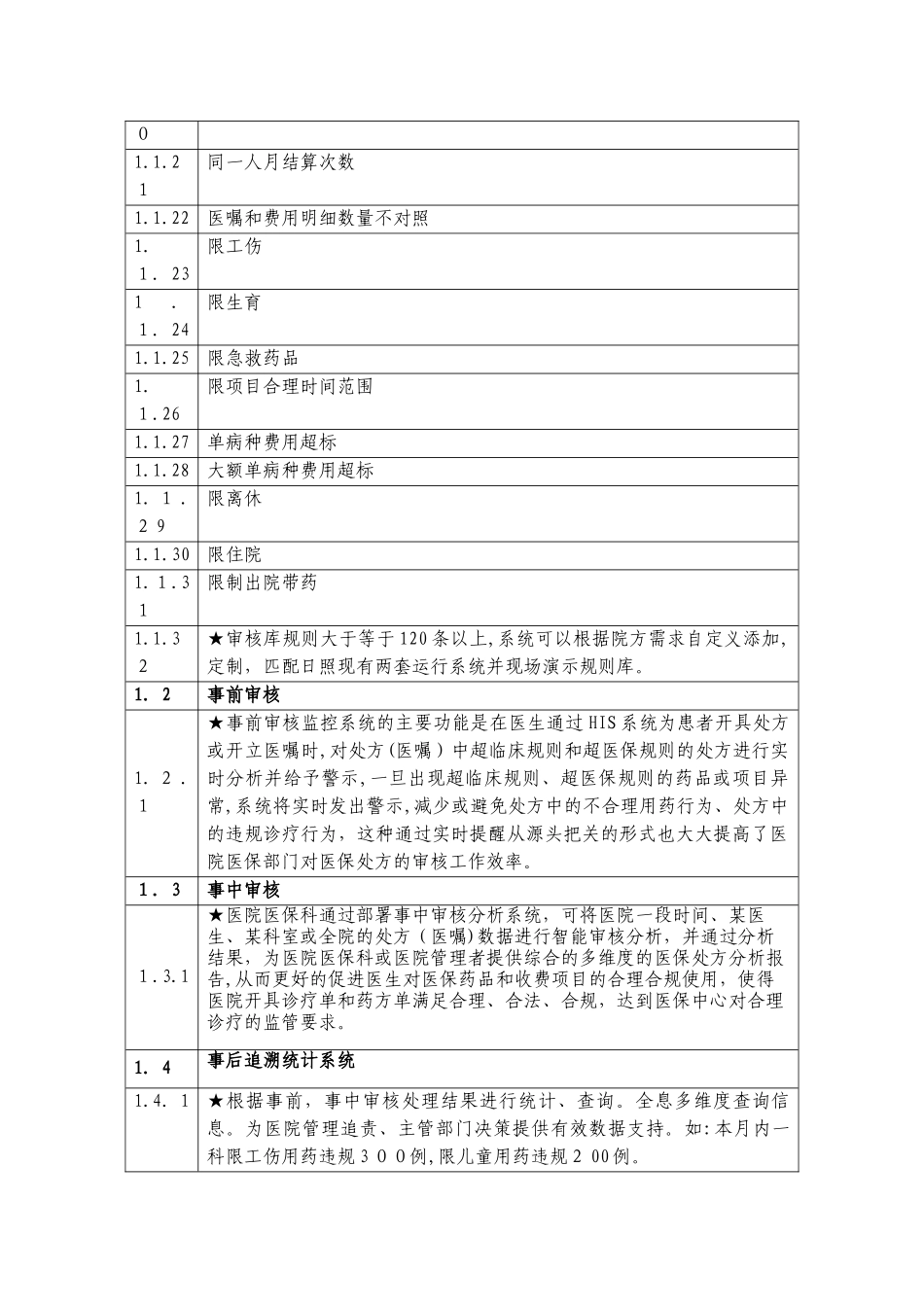 2024年医保智能审核系统_第2页