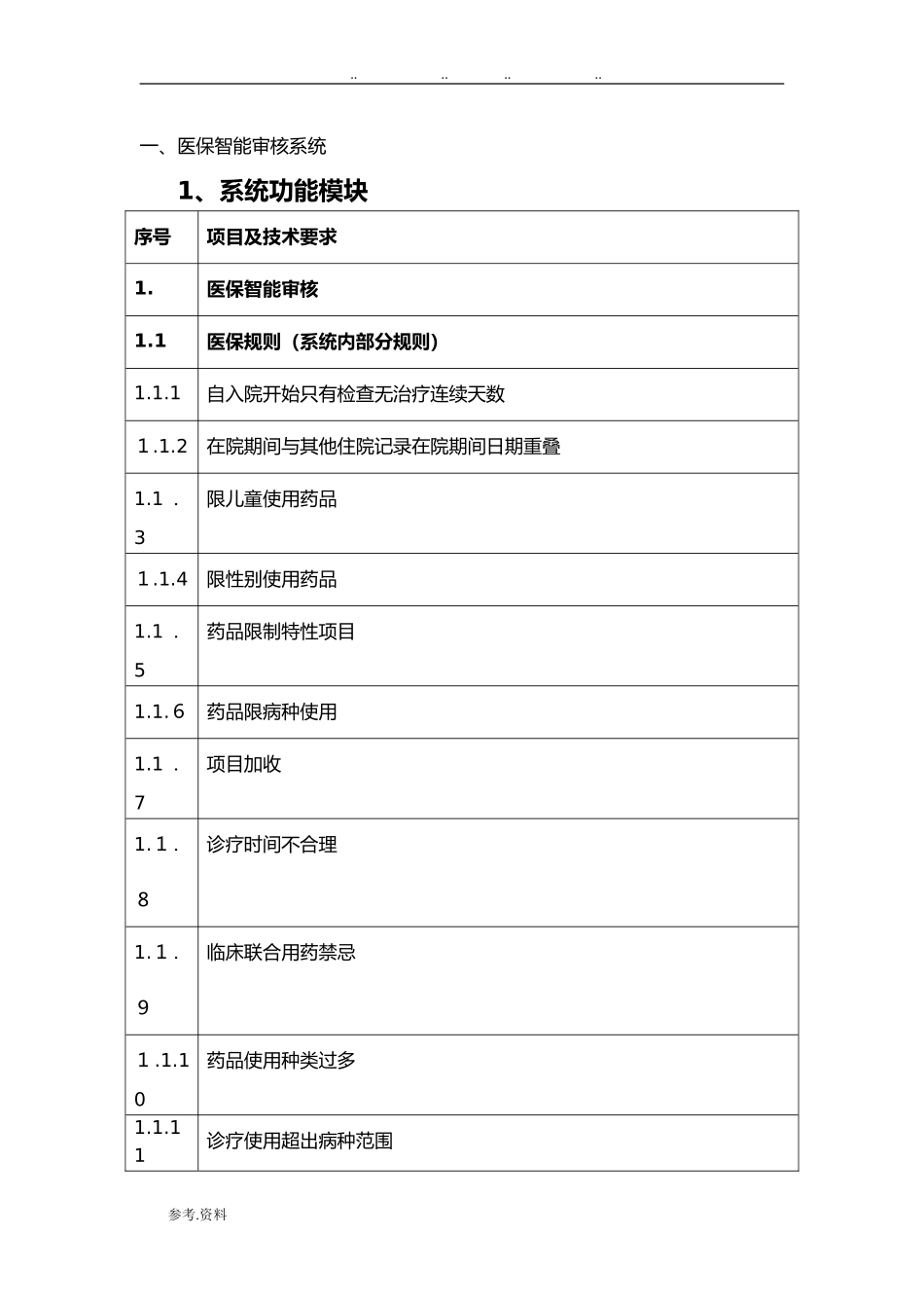 2024年医保智能审核系统方案_第1页