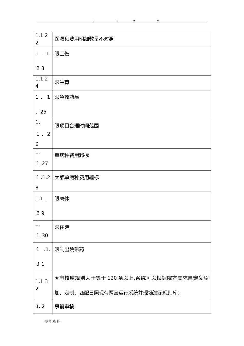 2024年医保智能审核系统方案_第3页