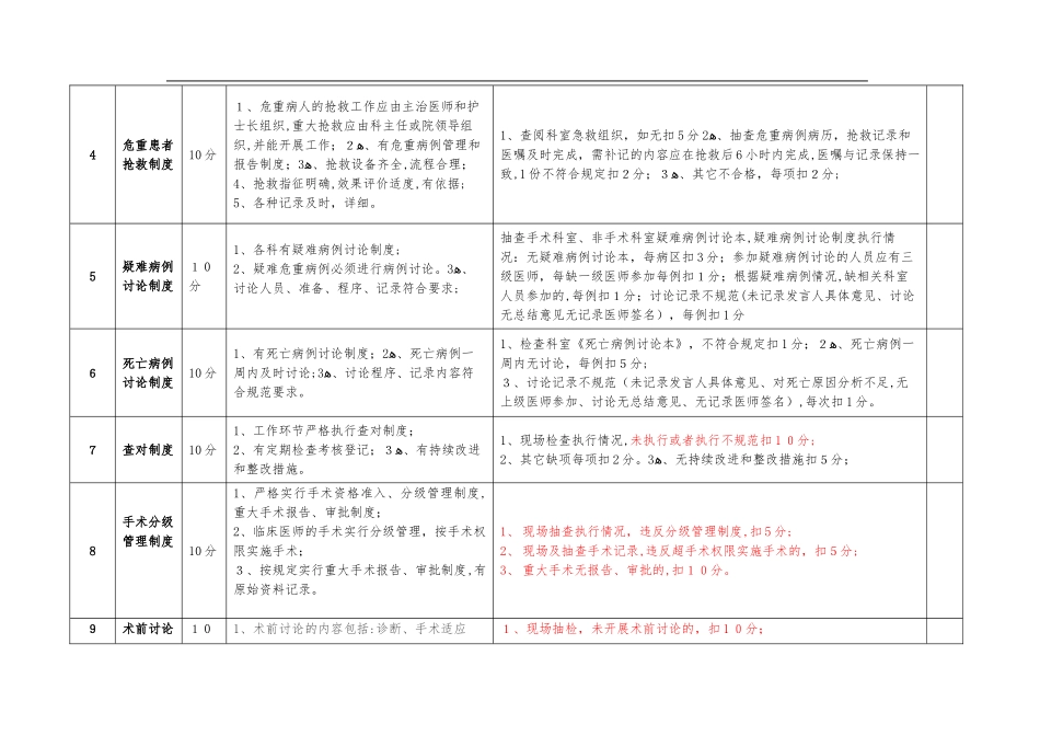2024年医疗核心制度督查表_第2页