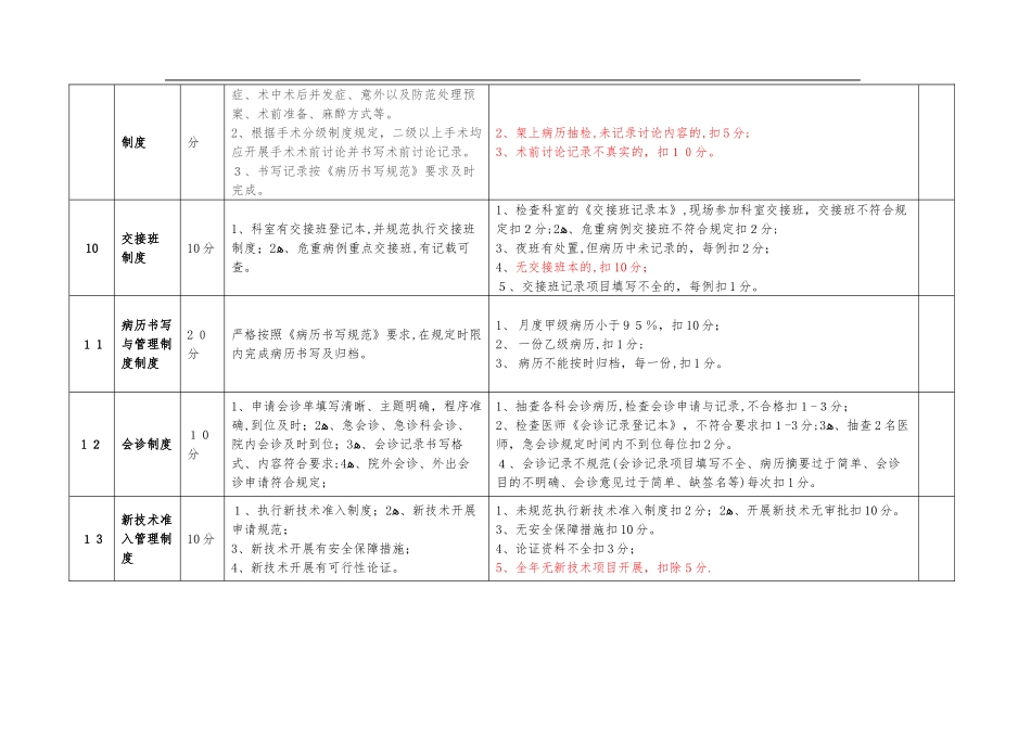 2024年医疗核心制度督查表_第3页