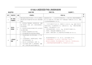2024年医疗核心制度督查表