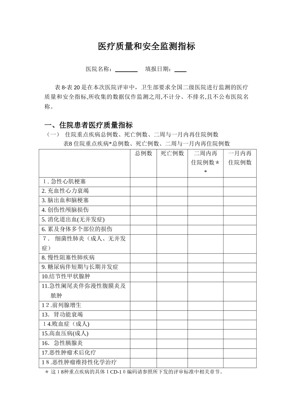2024年医疗质量及安全指标_第1页