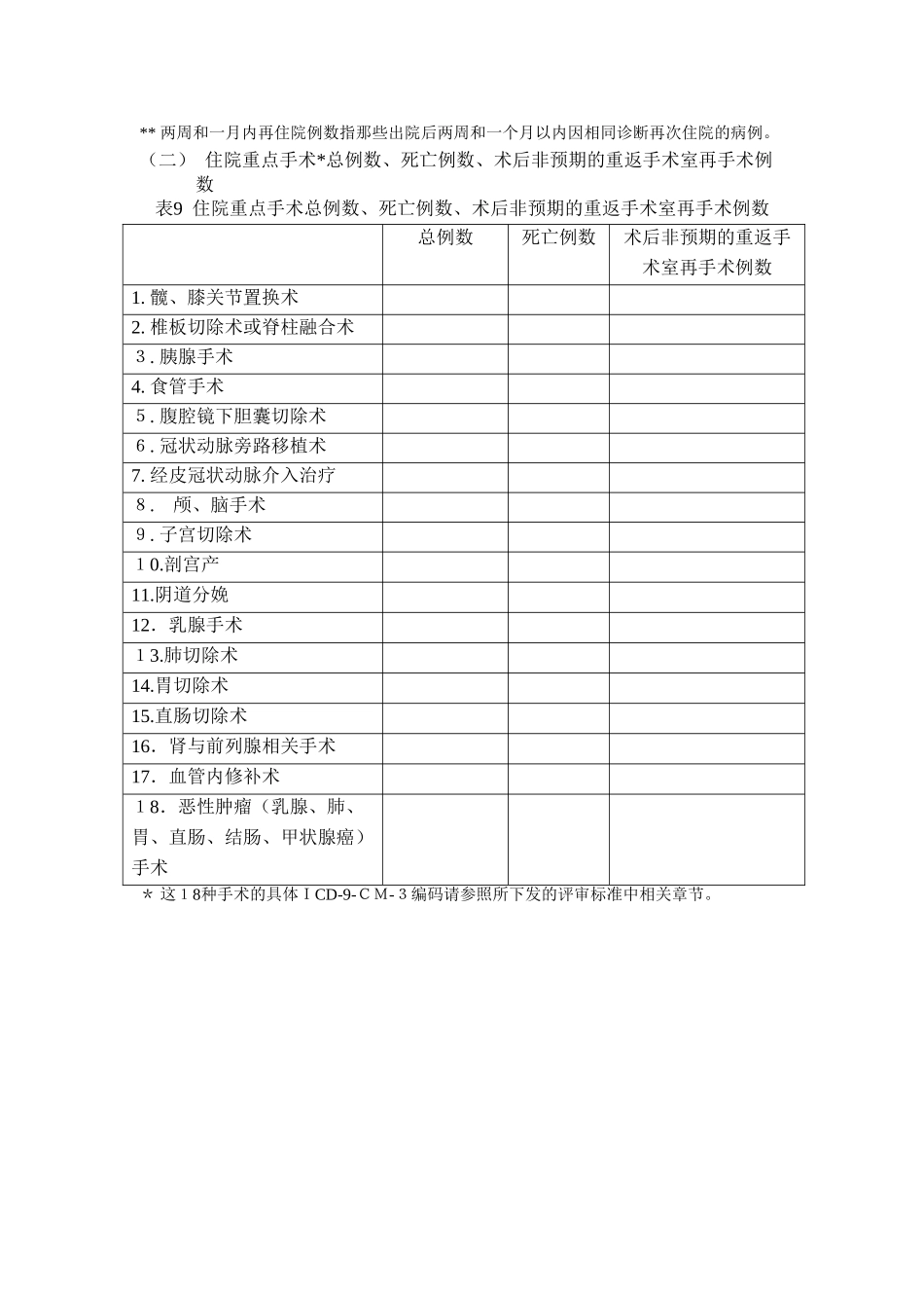 2024年医疗质量及安全指标_第2页