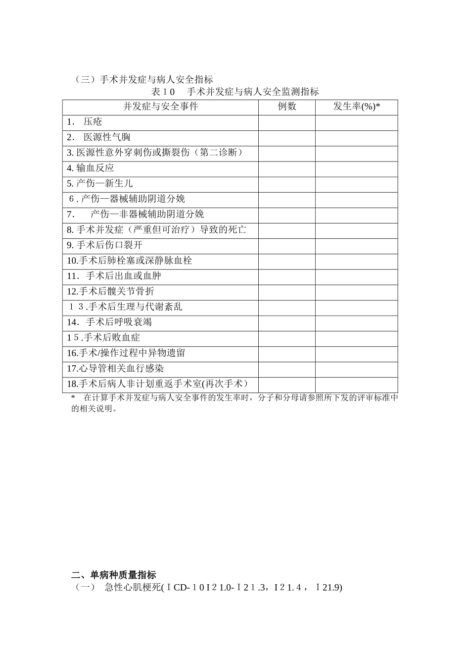 2024年医疗质量及安全指标_第3页