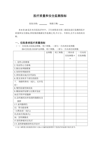 2024年医疗质量及安全指标