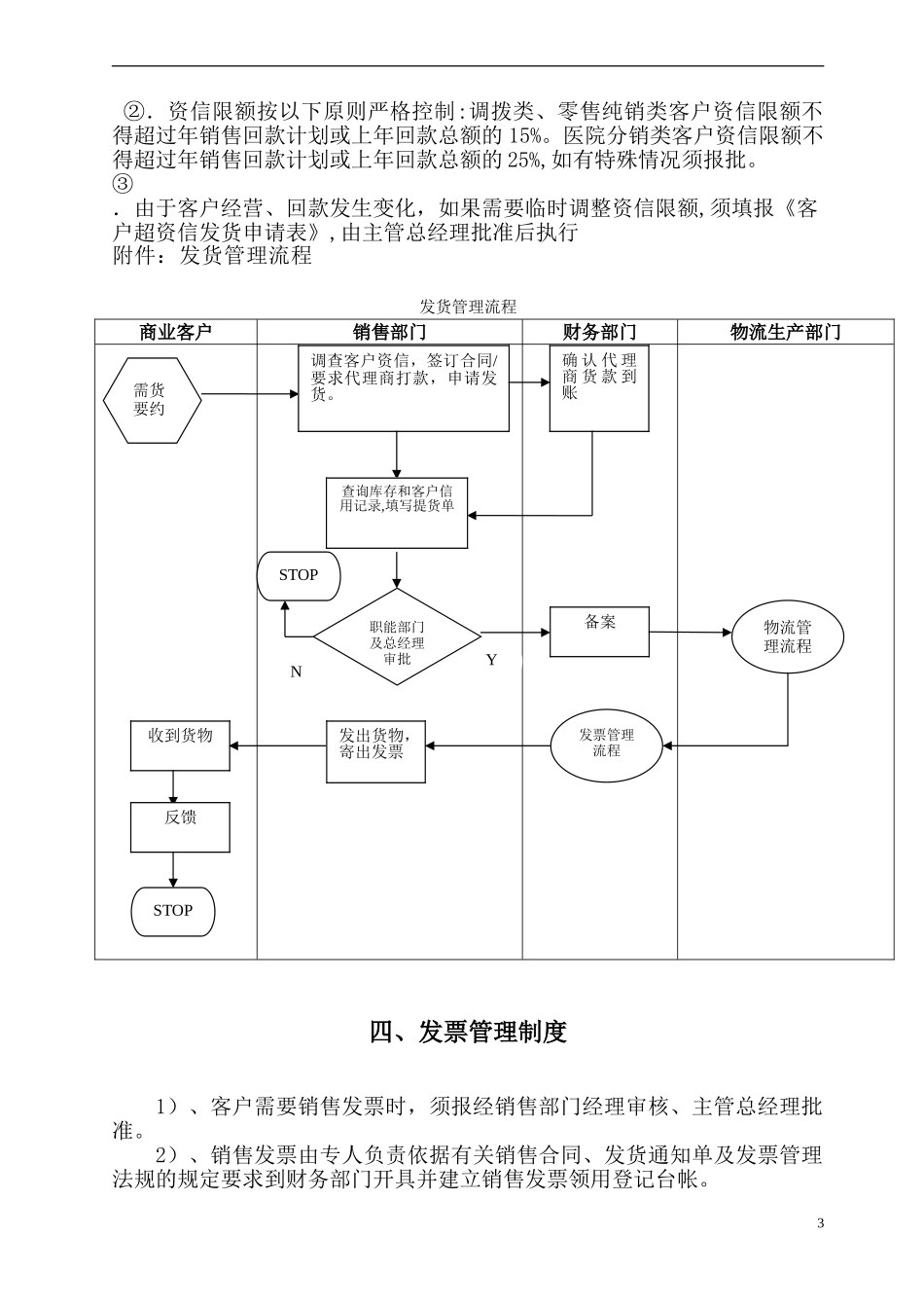 2024年医药公司销售管理手册_第3页