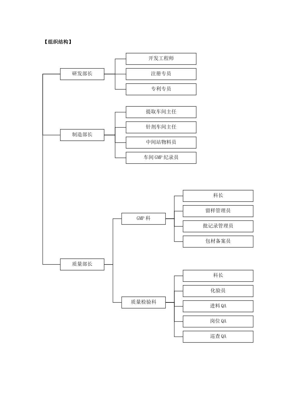 2024年医药化工公司绩效考核_第2页