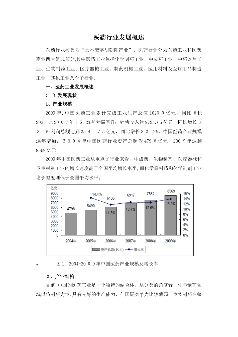 2024年医药行业发展概述_第1页