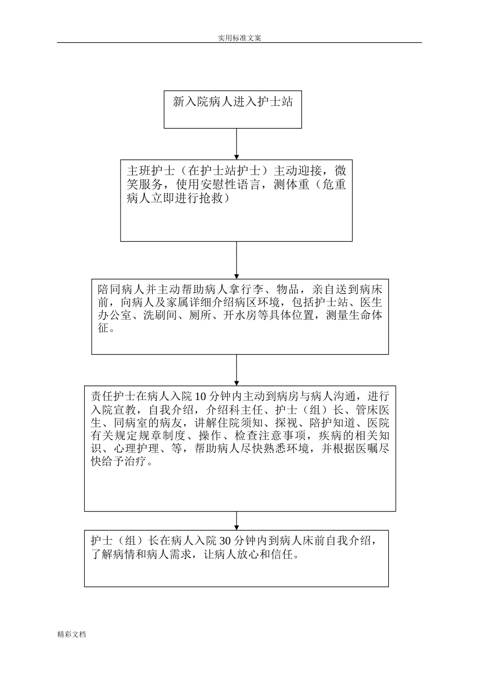 2024年医院的各种服务流程_第2页