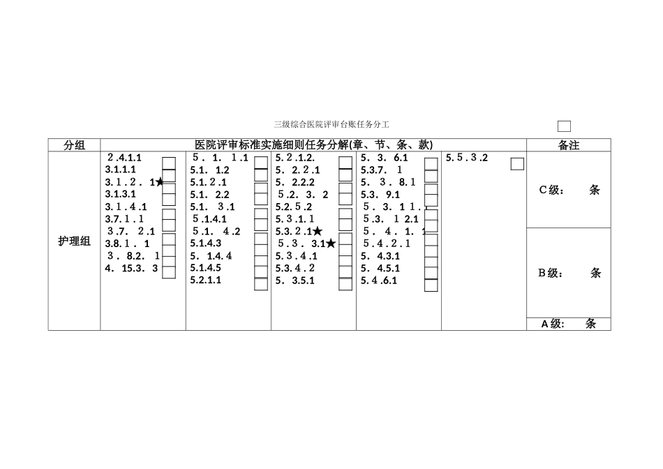 2024年医院评审护理组_第3页