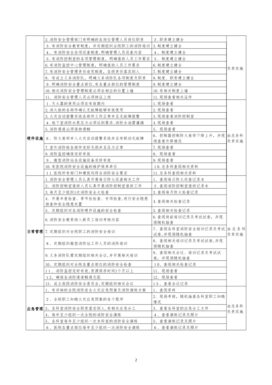 2024年医院行政后勤综合质量考核表_第2页
