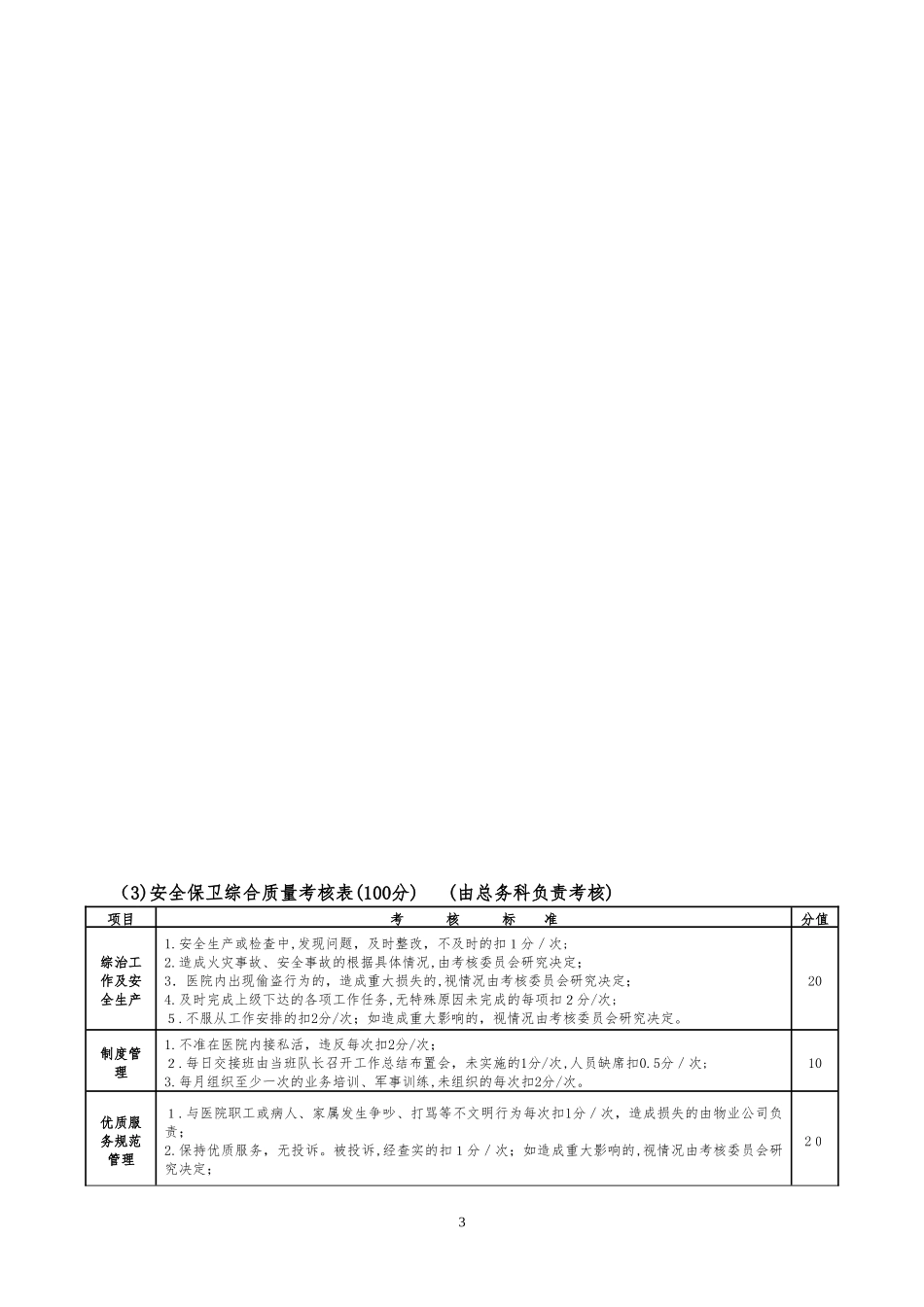 2024年医院行政后勤综合质量考核表_第3页