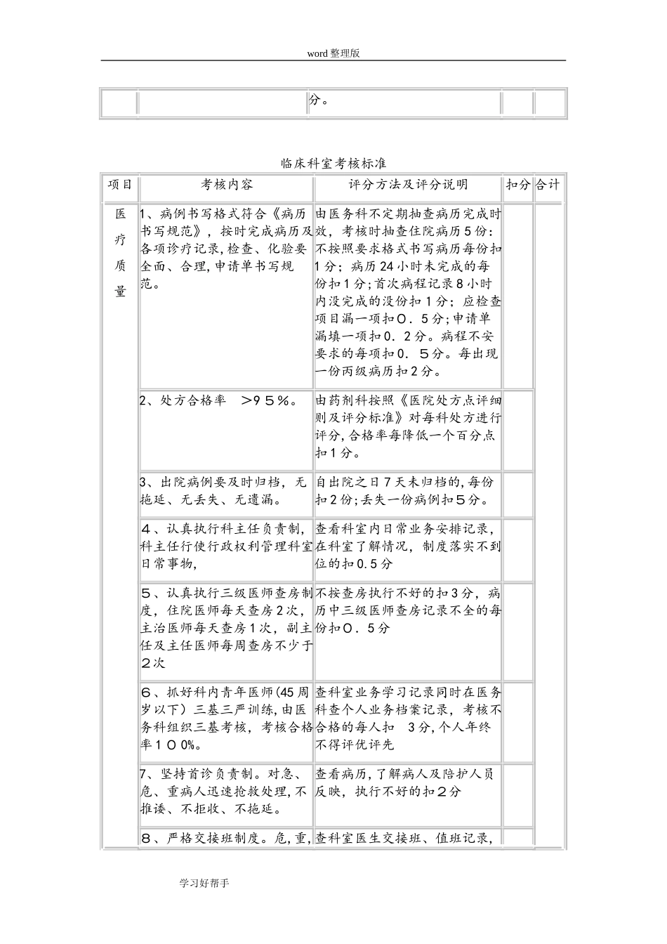 2024年医院综合考核目标细则_第3页