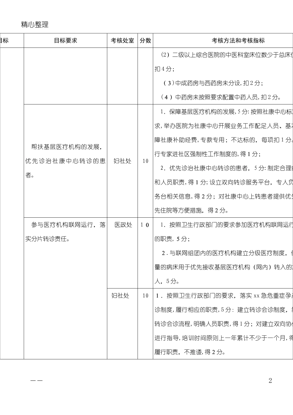 2024年医院综合目标管理责任制考核办法_第2页