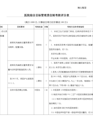 2024年医院综合目标管理责任制考核办法